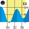 Steamboat Bay tide chart for Tuesday, May 11, 2021