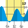 Steamboat Bay tide chart for Wednesday, May 12, 2021