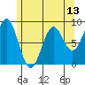 Steamboat Bay tide chart for Thursday, May 13, 2021