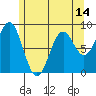 Steamboat Bay tide chart for Friday, May 14, 2021