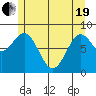 Steamboat Bay tide chart for Wednesday, May 19, 2021