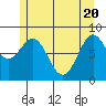 Steamboat Bay tide chart for Thursday, May 20, 2021