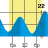 Steamboat Bay tide chart for Saturday, May 22, 2021