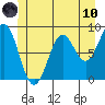 Steamboat Bay tide chart for Thursday, June 10, 2021