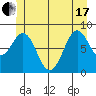 Steamboat Bay tide chart for Thursday, June 17, 2021