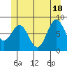Steamboat Bay tide chart for Friday, June 18, 2021