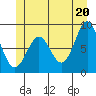 Steamboat Bay tide chart for Sunday, June 20, 2021