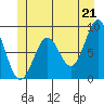 Steamboat Bay tide chart for Monday, June 21, 2021