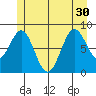 Steamboat Bay tide chart for Wednesday, June 30, 2021