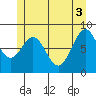 Steamboat Bay tide chart for Thursday, June 3, 2021