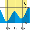 Steamboat Bay tide chart for Sunday, June 6, 2021