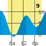 Steamboat Bay tide chart for Wednesday, June 9, 2021