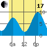 Steamboat Bay tide chart for Saturday, July 17, 2021