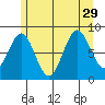 Steamboat Bay tide chart for Thursday, July 29, 2021