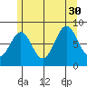 Steamboat Bay tide chart for Friday, July 30, 2021