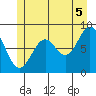 Steamboat Bay tide chart for Monday, July 5, 2021