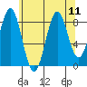Steamboat Bay tide chart for Wednesday, August 11, 2021