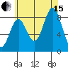Steamboat Bay tide chart for Sunday, August 15, 2021