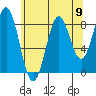Steamboat Bay tide chart for Monday, August 9, 2021