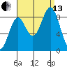 Steamboat Bay tide chart for Monday, September 13, 2021