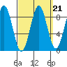 Steamboat Bay tide chart for Tuesday, September 21, 2021