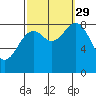Steamboat Bay tide chart for Wednesday, September 29, 2021