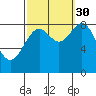 Steamboat Bay tide chart for Thursday, September 30, 2021
