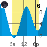 Steamboat Bay tide chart for Monday, September 6, 2021