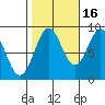 Steamboat Bay tide chart for Saturday, October 16, 2021
