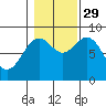 Steamboat Bay tide chart for Friday, October 29, 2021