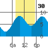 Steamboat Bay tide chart for Saturday, October 30, 2021