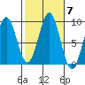 Steamboat Bay tide chart for Thursday, October 7, 2021