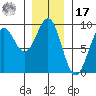 Steamboat Bay tide chart for Monday, January 17, 2022