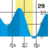 Steamboat Bay tide chart for Saturday, January 29, 2022