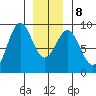 Steamboat Bay tide chart for Saturday, January 8, 2022