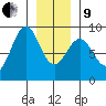 Steamboat Bay tide chart for Sunday, January 9, 2022
