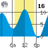 Steamboat Bay tide chart for Wednesday, February 16, 2022