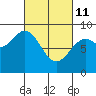 Steamboat Bay tide chart for Friday, March 11, 2022