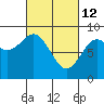 Steamboat Bay tide chart for Saturday, March 12, 2022