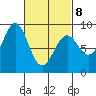 Steamboat Bay tide chart for Tuesday, March 8, 2022