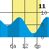Steamboat Bay tide chart for Monday, April 11, 2022