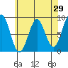 Steamboat Bay tide chart for Friday, April 29, 2022