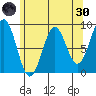 Steamboat Bay tide chart for Saturday, April 30, 2022