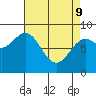 Steamboat Bay tide chart for Saturday, April 9, 2022