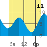 Steamboat Bay tide chart for Wednesday, May 11, 2022