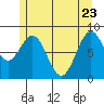 Steamboat Bay tide chart for Monday, May 23, 2022