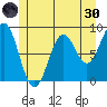 Steamboat Bay tide chart for Monday, May 30, 2022