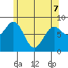 Steamboat Bay tide chart for Saturday, May 7, 2022