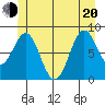 Steamboat Bay tide chart for Monday, June 20, 2022