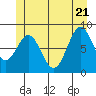 Steamboat Bay tide chart for Tuesday, June 21, 2022